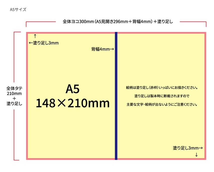 A5サイズの表紙データの作り方