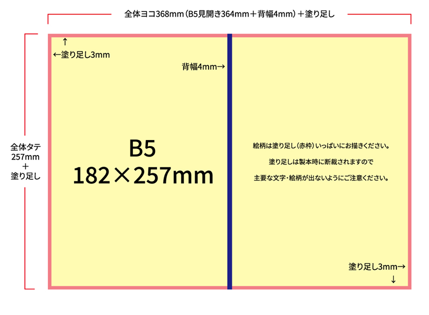 B5サイズの表紙データの作り方