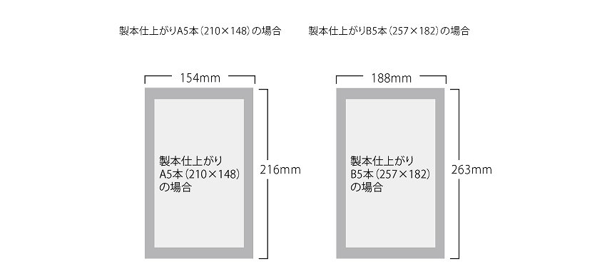 本文データの作り方